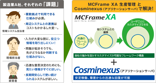 ニッポンの製造業の生産管理システムは 10年先も使えるか 日立