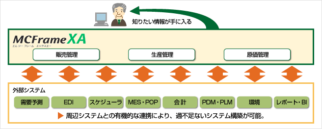 ニッポンの製造業の生産管理システムは 10年先も使えるか 日立